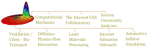 Internet Courses